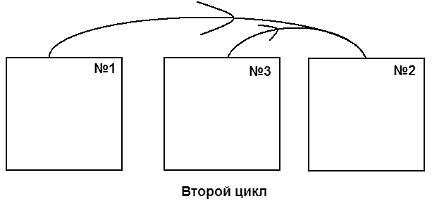 подготовка доводочных плит методом трех