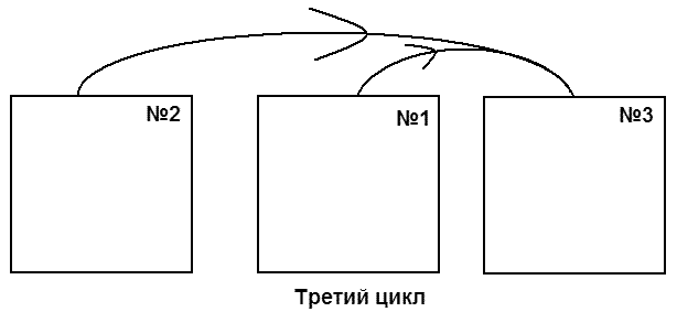 Метод трех, доводка чугунных плит для ремонта КМД