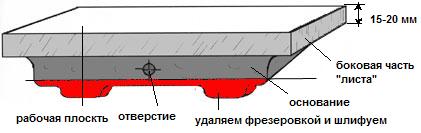 На чугунной плите надо снять на фрезерном станке ножки