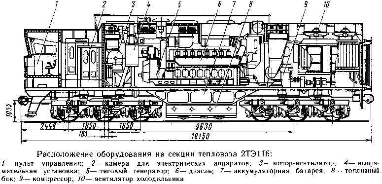 Тепловоз 2ТЭ116 чертеж, внутреннее расположение Тепловоз 2ТЭ116 чертеж, внутреннее расположение