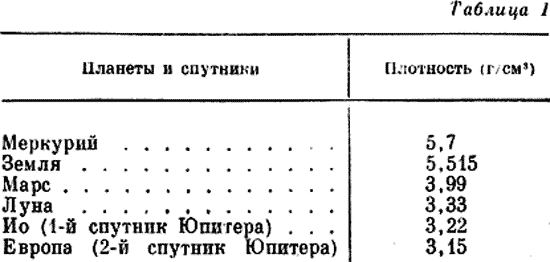 Плотность планет и спутников солнечной системы Плотность планет и спутников солнечной системы
