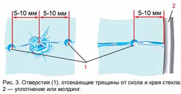 сверление отверстий в автомобильном стекле для ремонта сверление отверстий в автомобильном стекле для ремонта