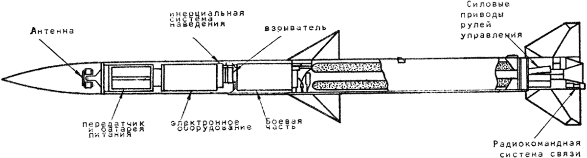 Ракета AIM-120 Amraam