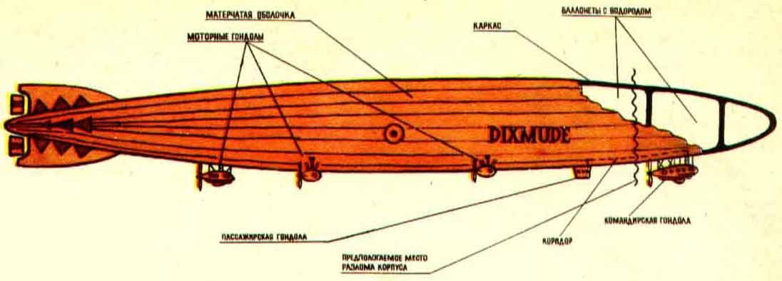чертеж дирижабля Dixmude Диксмюде чертеж дирижабля Dixmude Диксмюде