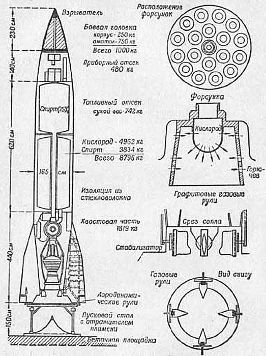 чертеж ракеты Фау-2 оружие возмездия чертеж ракеты Фау-2 оружие возмездия использовано