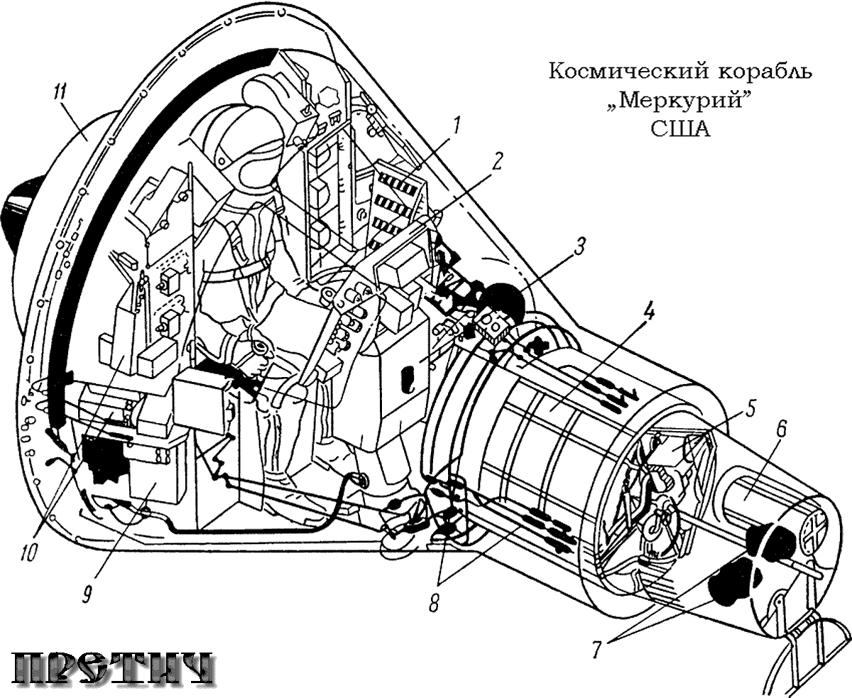 Конструктивно-компоновочная схема космического корабля Меркурий Конструктивно-компоновочная схема космического корабля «Меркурий»