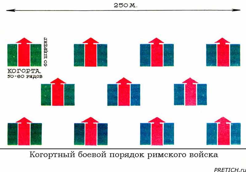 когортный боевой порядок римского войска когортный боевой порядок римского войска