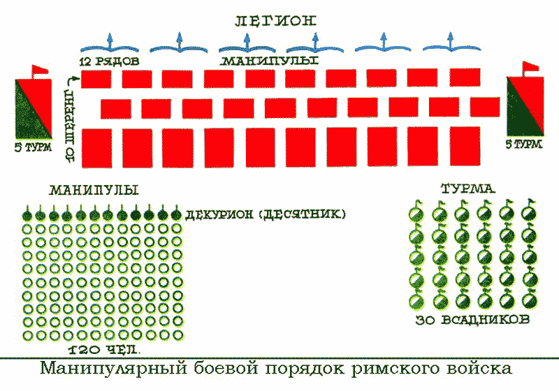 манипулярный боевой порядок римского войска манипулярный боевой порядок римского войска