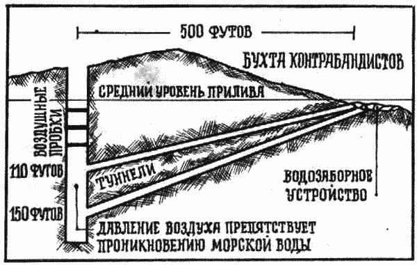 остров Оук - схема тоннелей и бухта Контрабандистов