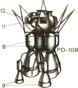 PD-108 ракетный двигатель, СССР PD-108 ракетный двигатель, СССР