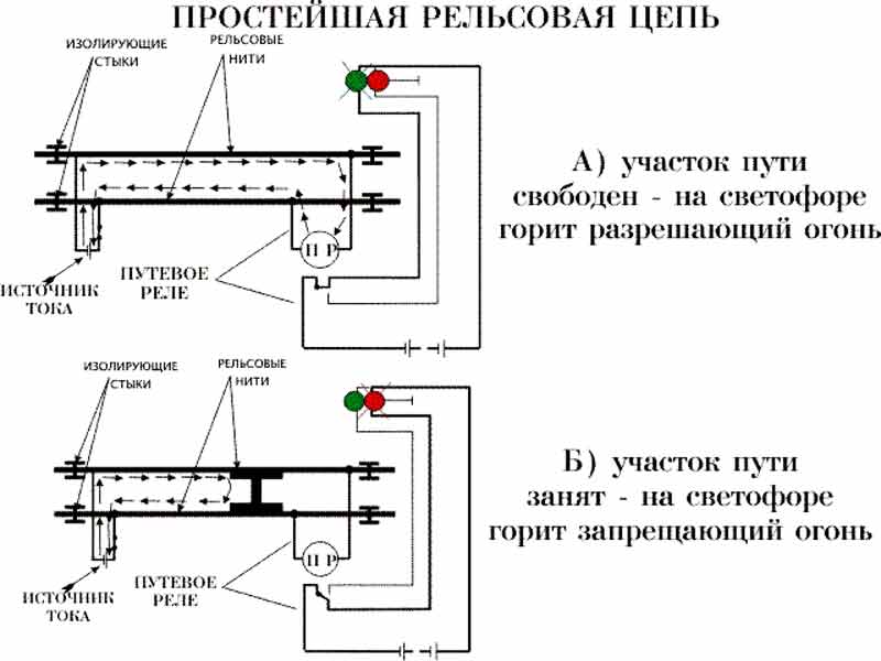 Простейшая рельсовая цепь - чертеж Простейшая рельсовая цепь - чертеж