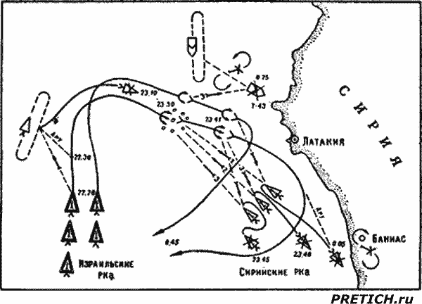 Бой ракетных катеров ВМС Израиля с кораблями ВМС Сирии б октября 1973 Бой ракетных катеров ВМС Израиля с кораблями ВМС Сирии б октября 1973 г.