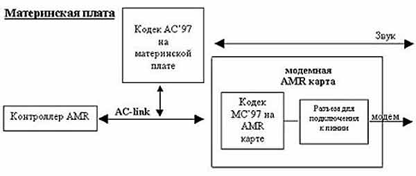 AMR блок схема технологии AMR блок схема технологии