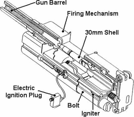 сзема немецкой пушки MK 108 сзема немецкой пушки MK 108