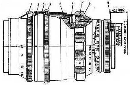 Таир-11, Телемар-22 переделка объективов